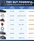 Compatibility chart for Portable Cordless Tire Inflator With Dual Hose System, 160 PSI Auto Air Pump for various vehicles.