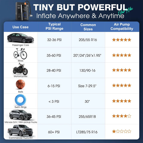Compatibility chart for Portable Cordless Tire Inflator With Dual Hose System, 160 PSI Auto Air Pump for various vehicles.