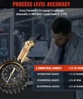Tire Pressure Gauge 0-75 PSI with Large Glow Dial, calibrated to ANSI B40.1 Grade A, shown in a lab setting for process accuracy.
