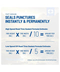 32 Oz Premier Tire Puncture Repair Sealant Seals Leaks Instantly, formula chart for tire sealant application