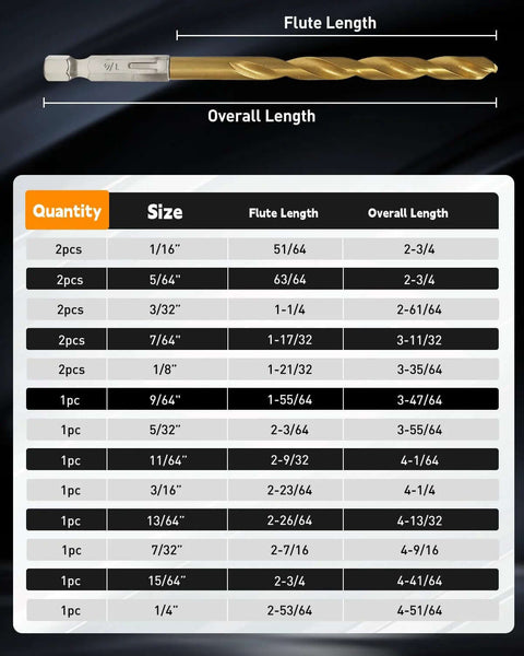 Drill bit size chart for Sixteen Piece Titanium Coated HSS Drill Bit Set With Hex Shank For Wood Plastic Aluminum Sixteenth To Quarter Inch