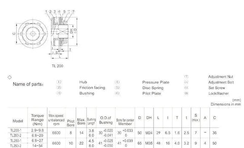 Technical diagram of TL250-2 with Sprocket Friction Torque Limiter, Torque Overload Protection, Safety Clutch dimensions.
