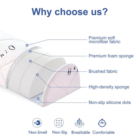 Cross-section view of 2 Pack Premium Foam Toddler Bed Bumpers with labels for microfiber fabric, foam, brushed fabric, and non-slip dots.