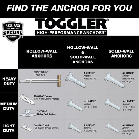 Chart showing Toggler high-performance anchors including hollow-wall anchors like the SnapSkru Regular and Mini.