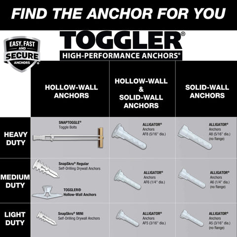 TOGGLER high-performance anchors chart showing types for heavy, medium, and light duty, featuring SNAPTOGGLE toggle bolts.