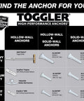 Toggler high-performance anchors guide featuring hollow-wall, solid-wall anchors, and mini self drilling drywall anchors.