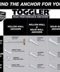 Comparison chart of TOGGLER high-performance anchors for different wall types and duty levels, including hollow-wall and solid-wall anchors.