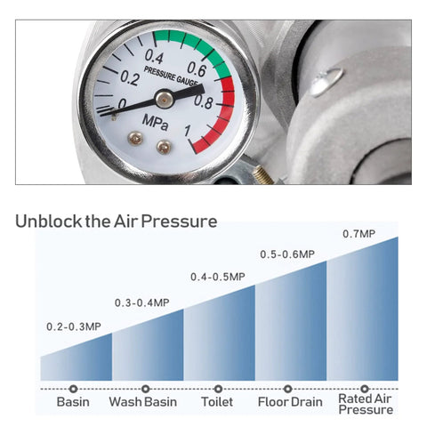 Close-up of pressure gauge and graph for Portable High Pressure Kinetic Toilet Plunger Air Blaster Pump For Clogged Toilets Drains Bath Shower Kitchen.