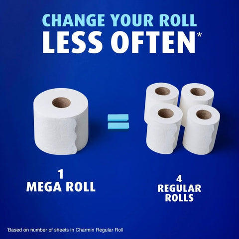 Ultra Soft Toilet Paper Mega Roll Pack With Six Mega Rolls Equaling 24 Regular Rolls Each Roll Delivers 208 Sheets infographic
