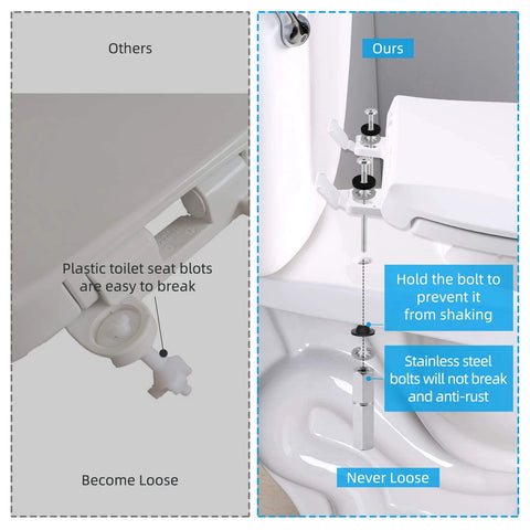 how tight is this Stainless Steel Toilet Seat Bolts Kit