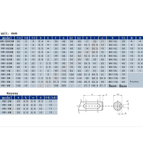 Diagram for Torque Control Electromagnetic Hysteresis Brake For Load Testing On Motors Benches Dynos And Test Rigs With Smooth Non Contact Torque Transmission