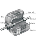 Cutaway diagram of Torque Control Electromagnetic Hysteresis Brake For Load Testing On Motors Benches Dynos And Test Rigs.