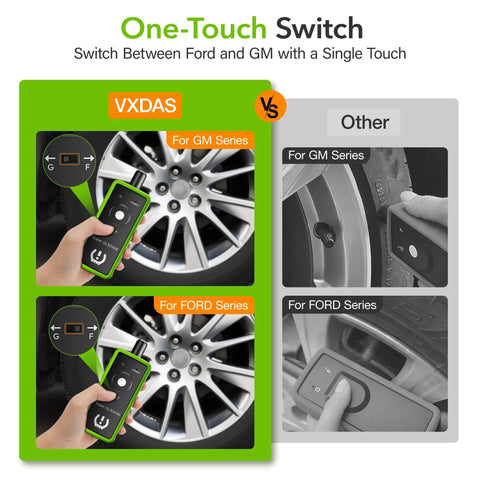 Two-In-One TPMS Relearn Tool For GM And Ford With Model Switch Button Tire Pressure Sensor Monitor Reset And Activation For Buick Cadillac Chevrolet GMC Lincoln Mazda 2024 Edition Green shown switching modes near vehicle tires.