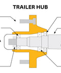 Diagram of a trailer hub showing wheel stud, outer bearing, grease cap, axle nut, axle, inner bearing, and grease seal.