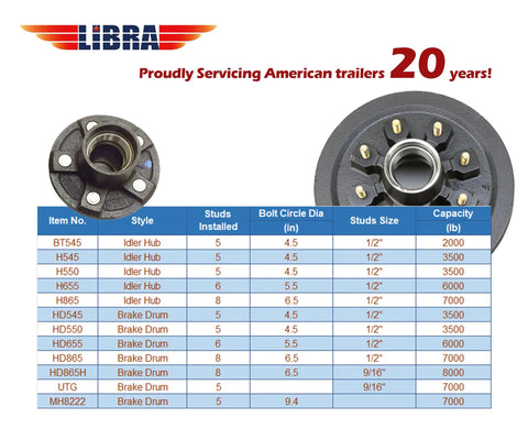 Set Of 2 Trailer Idler Hub Kits 6 On 5.5 Inch Bolt Pattern For 5200 To 6000 Lbs Axles With table showing hub specifications