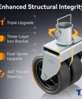 2,500 Lbs Dual 6 Inch Trailer Jack Swivel Caster With Upgraded Spoked Wheels And Reinforced Bracket Fits 2 Inch Jack Tubes