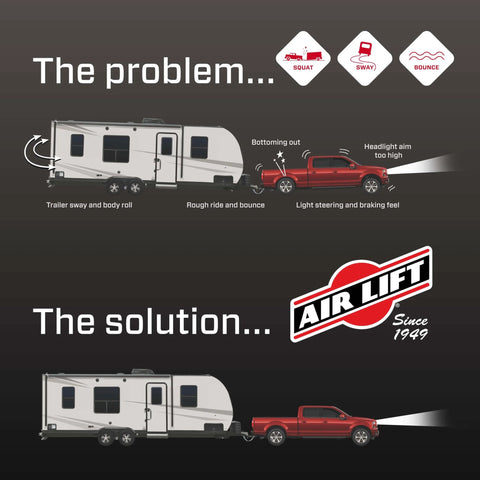 Diagram of a truck and trailer showing issues of squat, sway, bounce, and bottoming out with Air Lift solution.