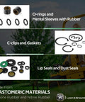 Image of Transaxle Seal Service Kit For ZT-2800 ZT-3100 ZT-3200 ZT-3400 Rebuilds With Charge Pump Gerotor Seals showing O-rings, sleeves, and gaskets.