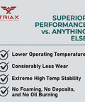 TRIAX Premium Lubricants with benefits: Lower temp, less wear, high temp stability, no foaming, deposits, or oil burning.