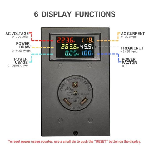 TT 30 Outlet Meter Box Kit With LCD Display Cable Gland Receptacle And Heavy Duty Steel Box For No Fuss 120V Install All In One Energy Monitor To Track 0 To 30 Amp Usage And Voltage In Real Time showing display functions and power readings.