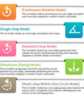 Remote Motorized Turntable For Photography And 3D Scanning rotation modes infographic with descriptions of five operating modes.
