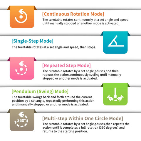 Remote Motorized Turntable For Photography And 3D Scanning rotation modes infographic with descriptions of five operating modes.