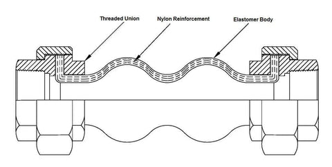 Diagram of Twin Sphere Neoprene Rubber Expansion Joint Union To Union 1 Inch DN25 showing nylon reinforcement and elastomer body