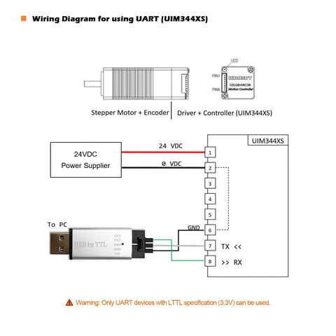 Diagram showing wiring setup for NEMA 8 Integrated Closed Loop Stepper Motor with UART interface, encoder, driver, and motion controller.