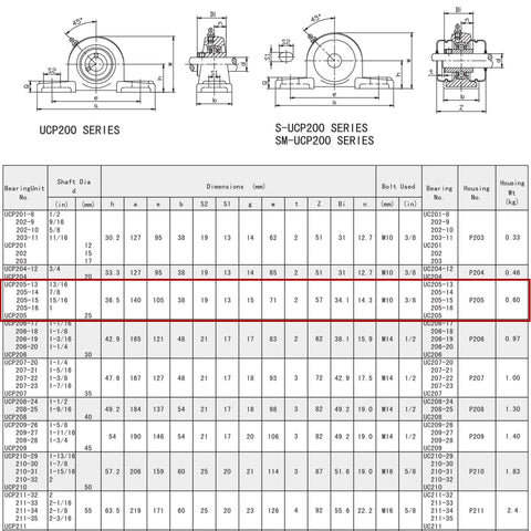 Technical chart for UCP205-16 Pillow Block Bearing (2 Pack), 1 inch Bore, 2 Bolt Flange Mounted specifications and dimensions.