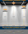 Diagram showing installation height for 4 Pack 320W UFO High Bay LED Shop Lights With 45000LM, 6500K Daylight, IP65 Waterproof Industrial Lamps.