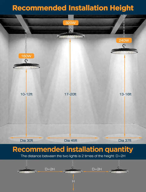 Diagram showing installation height for 4 Pack 320W UFO High Bay LED Shop Lights With 45000LM, 6500K Daylight, IP65 Waterproof Industrial Lamps.