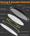 Exploded view of 4 Pack 320W UFO High Bay LED Shop Lights With 45000LM, 6500K Daylight, showing components and materials.