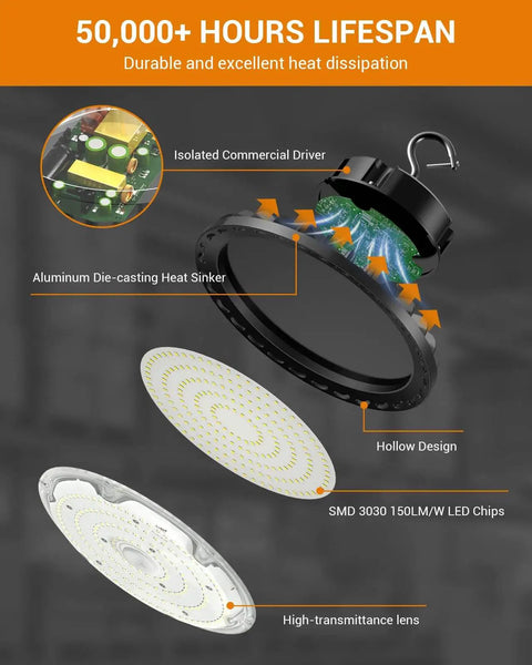 Diagram of 200W LED High Bay Light UFO Industrial Fixture Killer Brightness 28,000 LM with labeled components