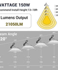 Diagram of Ridiculously Bright 10 Pack 150W UFO LED High Bay Lights 6000K Daylight showing lumens output and installation heights.