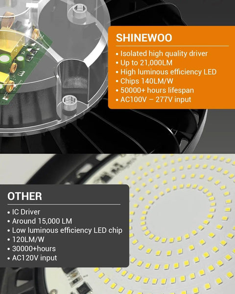 Close-up of LED circuit board for 200W LED High Bay Light UFO Industrial Fixture Killer Brightness 28,000 LM, 110-277V, 5000K Cool White