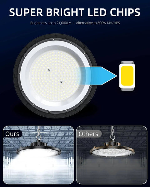 Close-up of Industrial Grade 200W UFO LED High Bay Light Delivers 30000 Lumens IP65 5000K Daylight Boss Level Brightness