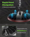 Heat dissipation feature of 200W UFO LED High Bay Light 6 Pack Beast Bright 30,000 Lumens at 150 Lumens Per Watt by Glitgate