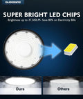 UFO LED High Bay Lights 250W 37,500LM 5000K IP65 Waterproof With US Plug For Garage Warehouse Workshop Gym Pack Of 20 Mega Bright Energy Saving Lighting By Glidesync showing super bright LED chips