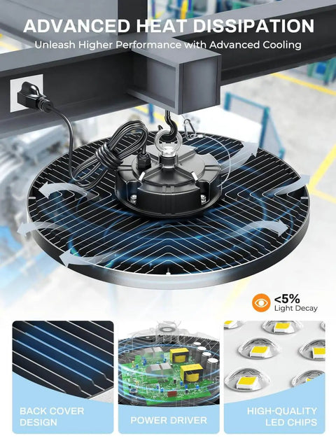 Super Bright 250W UFO LED High Bay Light With Plug And 5ft Cable 35000 Lumens 5000K Cool White, close-up of cooling design