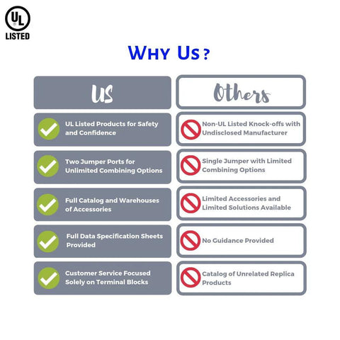 Comparison chart of UL listed products versus non-UL, highlighting features like jumper ports, accessory availability, and customer service.