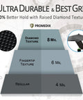 Diagram of heavy duty nitrile gloves with diamond texture, showing 8 mil thickness for superior wet grip and durability comparison
