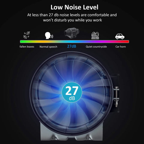Ultra Quiet 4 Inch Inline Duct Fan With EC Motor Delivering 214 CFM At 30W And 27dB Noise, noise level display