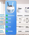 Comparison of Ultrasonic Retainer Cleaner 45kHz 200ml With UV Sterilization highlighting features and specifications.