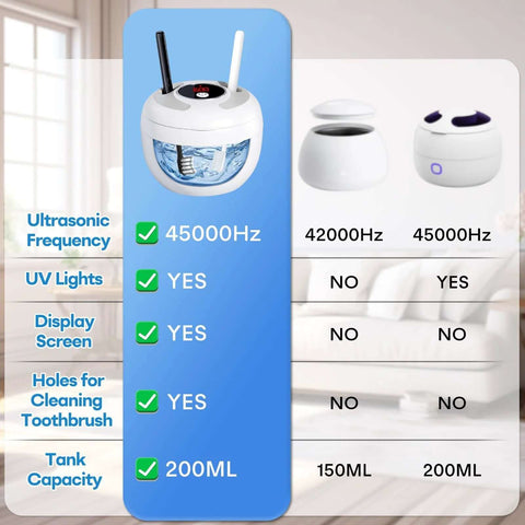Comparison of Ultrasonic Retainer Cleaner 45kHz 200ml With UV Sterilization highlighting features and specifications.