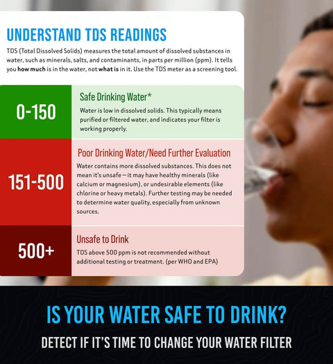 Chart explaining TDS levels with a person drinking water, highlighting 'Water Tester for Drinking Water- TDS Meter' relevance.