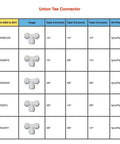 Size chart showing specifications for 1/4 inch and 3/8 inch union tee connectors with product images and pack quantities.