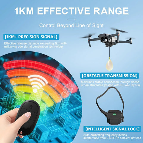 Universal Drone Airdrop System With 750g Payload And 1km Remote Control in action, showcasing remote and signal capabilities.