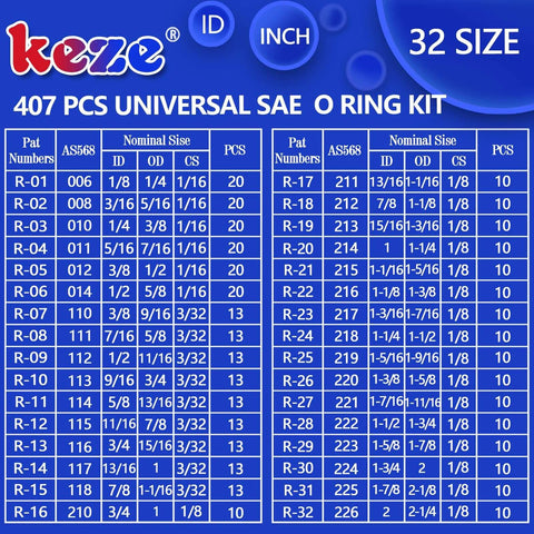 Ultimate Universal O Ring Kit Pro Grade With SAE And Metric Sizes 407 Pieces Inch And Metric O Ring Assortment chart