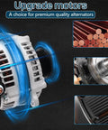 12V 110A Alternator For Outback And Legacy 2010-2012 2.5L With 6-Groove CW Pulley Replaces 11409N 12996 400-48195 90-27-3404 High Performance Charging Smooth Idle Easy Install Durable Automotive Electrical Replacement showing alternator features with copper wiring, sealed bearings, and magnets.