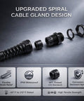 Half Inch NPT Flexible Cable Gland With Spiral Pigtail Cord Grip Strain Relief Two Pack components displayed next to icons illustrating features.